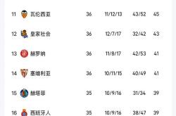 赫塔菲客场不敌莱加内斯，连败停止