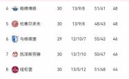 沙尔克拜仁对决德甲联赛榜首