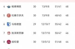沙尔克拜仁对决德甲联赛榜首