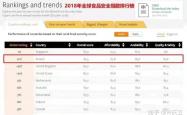 葡萄牙力克爱尔兰，稳固领先位置的简单介绍