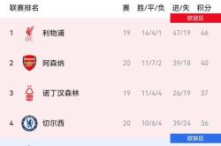 包含利物浦主场大胜莱斯特城，积分榜领先的词条